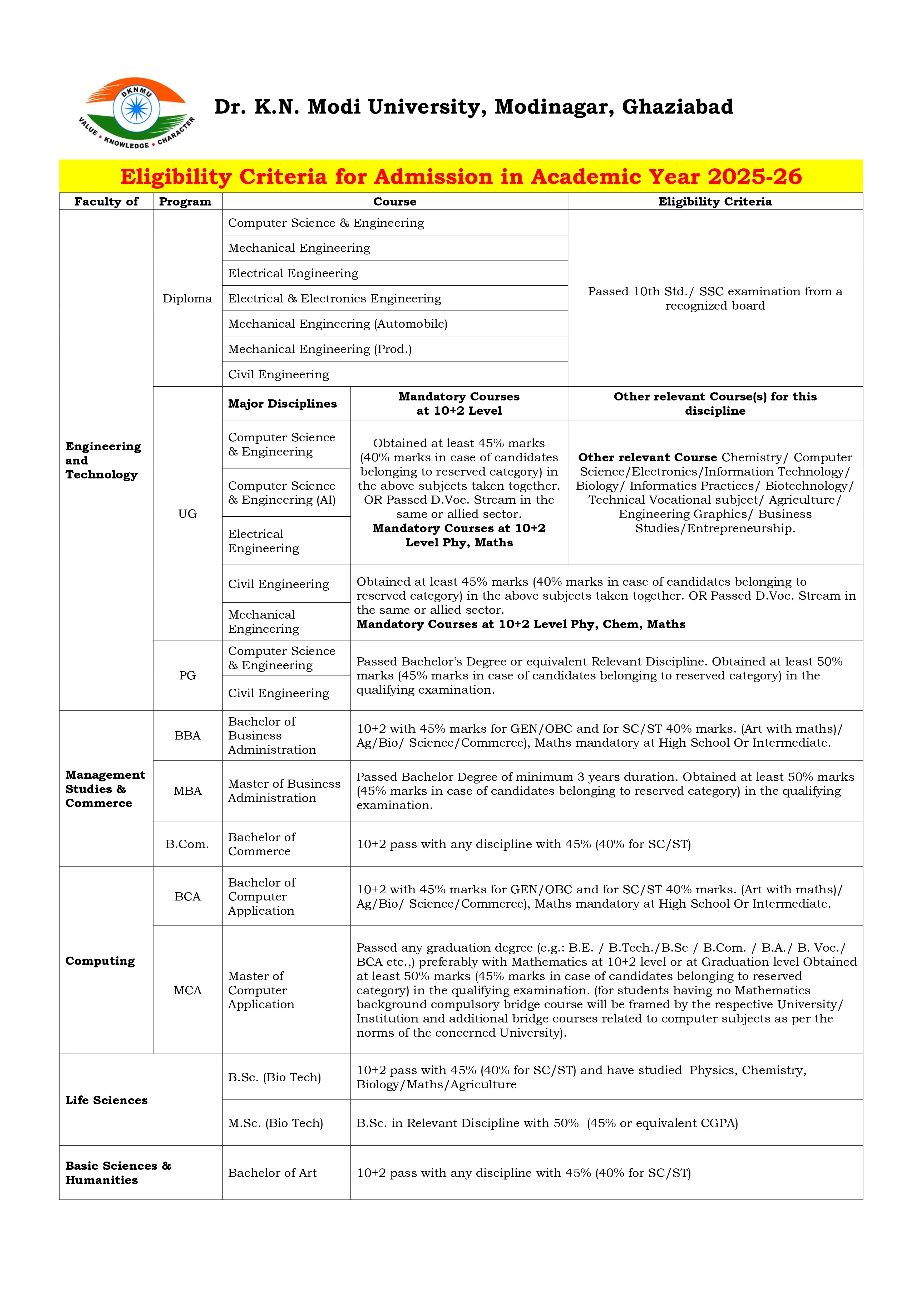 Career at Our Organization