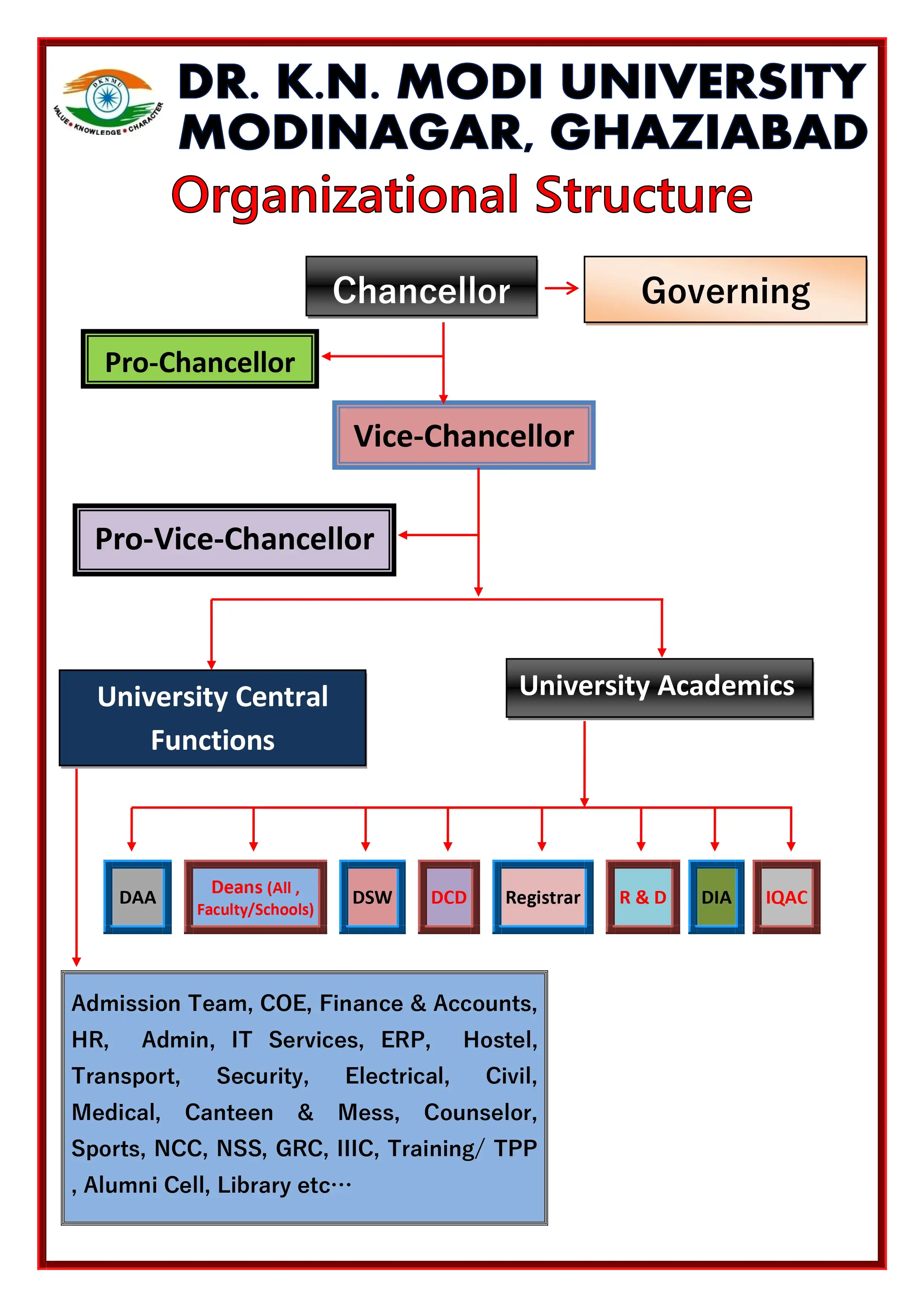Career at Our Organization